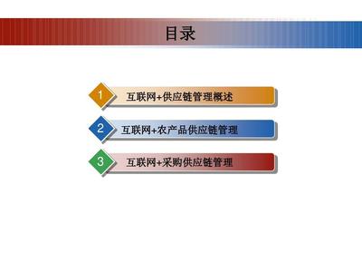互联网供应链管理培训课件(PPT 38张)