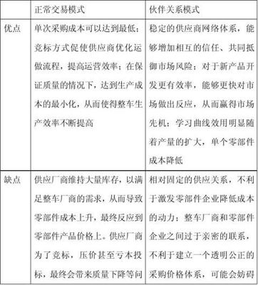 供应链管理学习心得