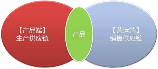 何红炉:由微笑曲线谈服装供应链创新管理