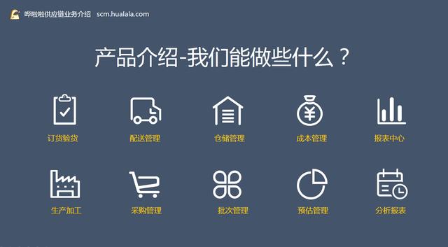 产品热度涨幅明显,SaaS餐饮供应链市场大有可为