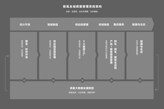 "公路坦氪"背后的质量真经 极氪全域质量架构铸就质量口碑