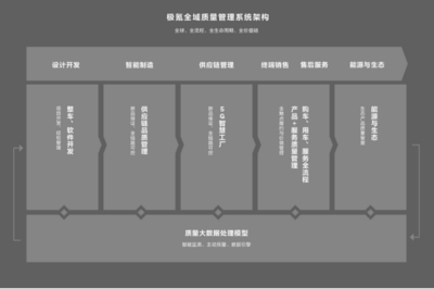 "公路坦氪" 背后的质量真经 极氪全域质量架构铸就质量口碑