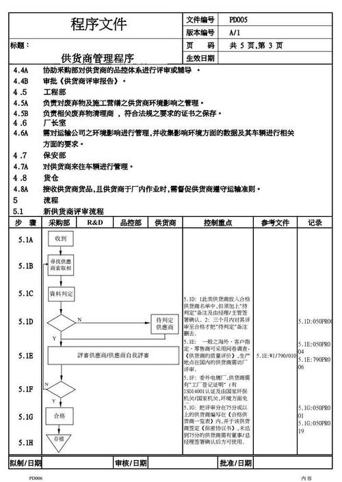 这么多供应商管理的图表与模板?太给力!