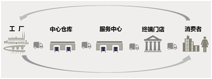 "2018匠心企业奖"候选企业:美克家居