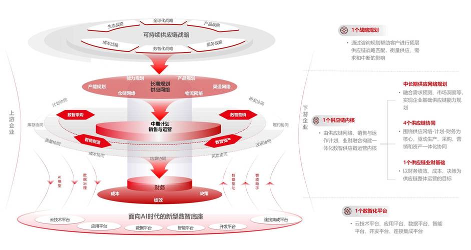 小预算也能上系统!盘点2025年6款性价比绝佳的供应链管理系统