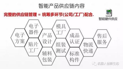 机器人企业如何做好供应链管理? | 机器之君一言一问